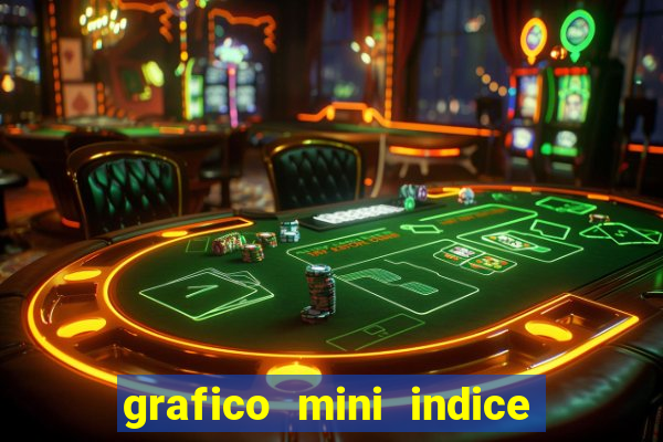 grafico mini indice tempo real